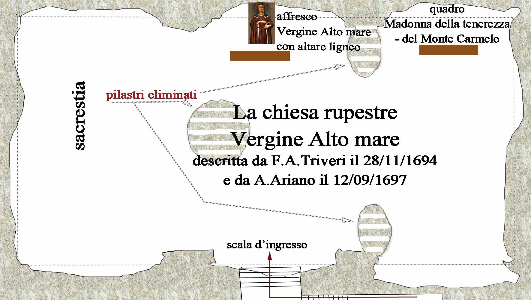 pianta schematica della cripta dell'Alto mare nel 1694
