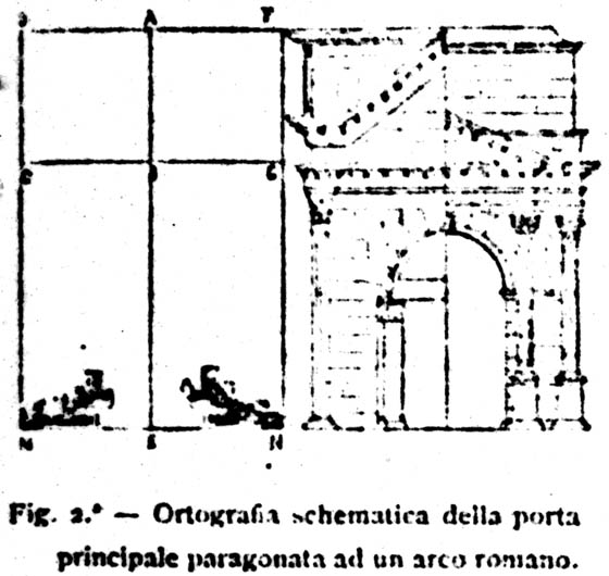 confronto porta romana - portale castello