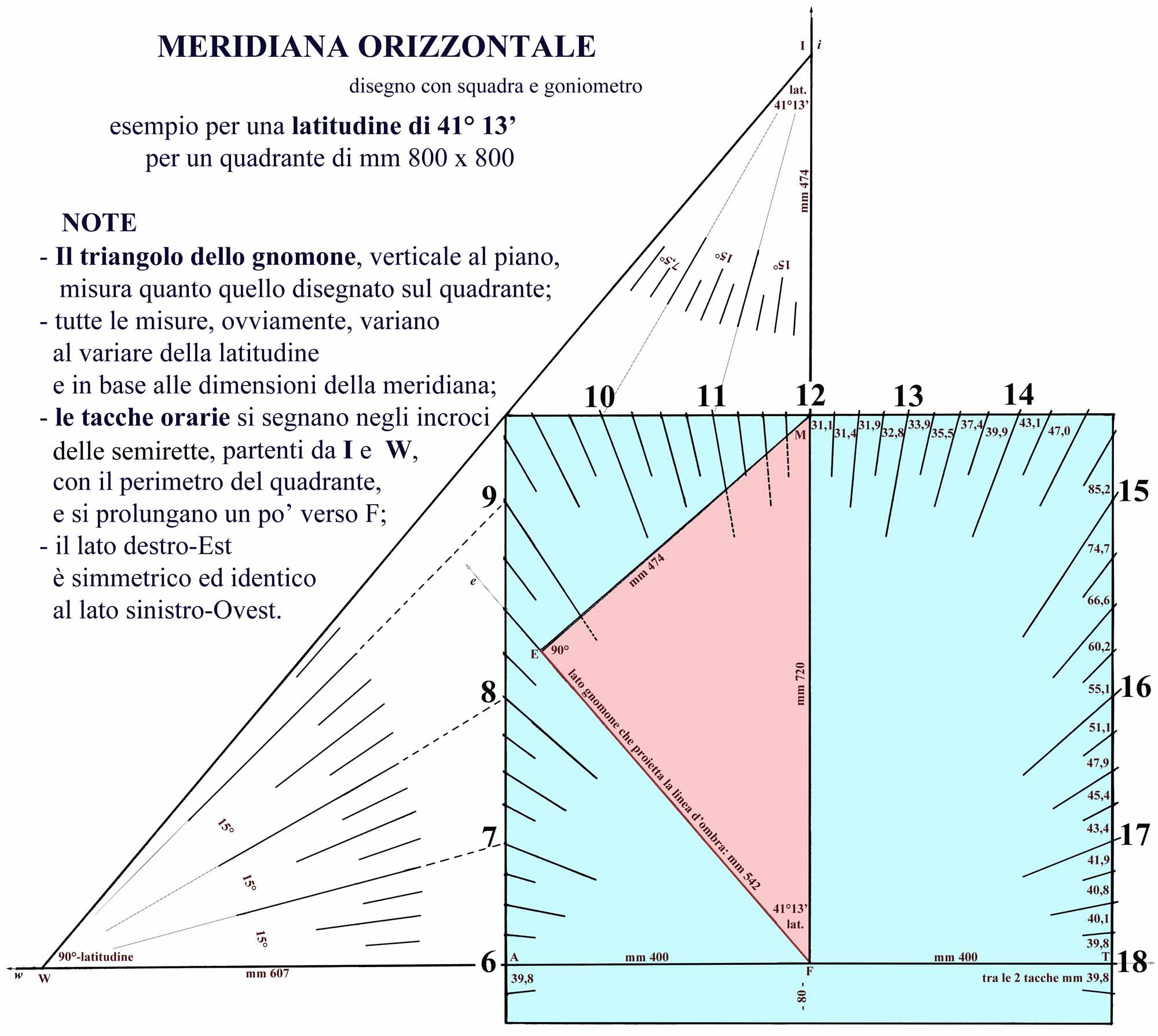 costruzione della meridiana orizzontale con squadra e goniometro