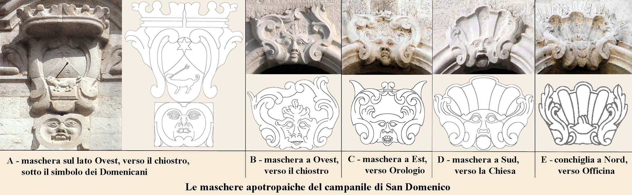 Le maschere apotropaiche del Campanile di San Domenico