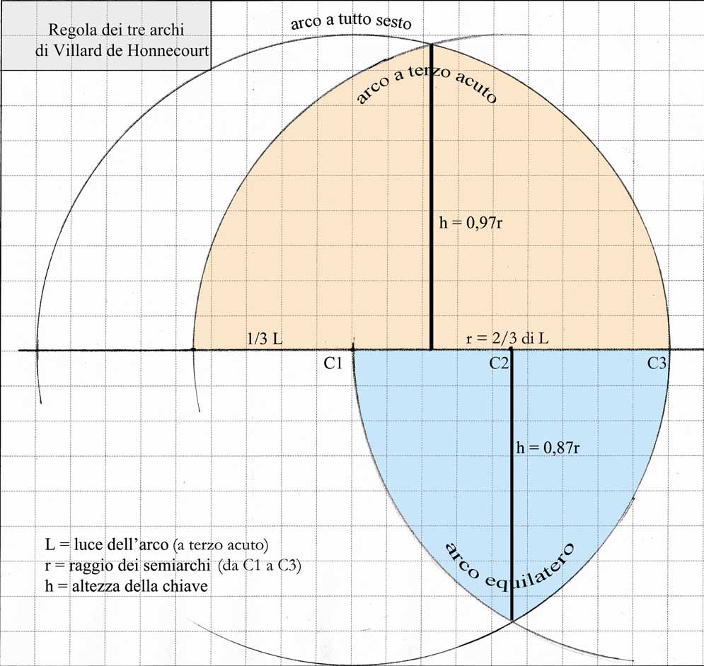 riproduzione disegno di Villard