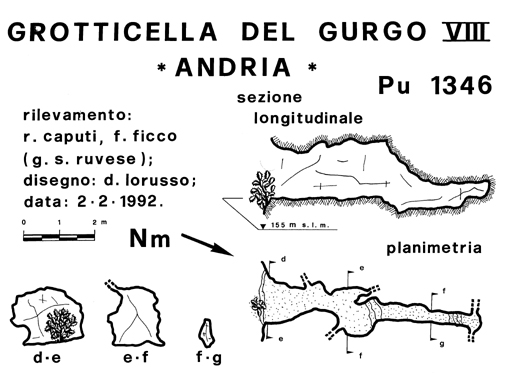 Gurgo: Grotticella (PU1346)-Rilevamenti