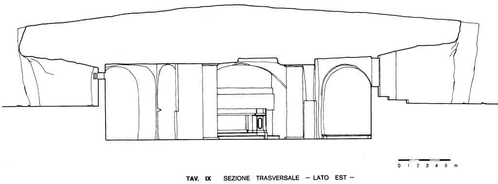 Sezione Trasversale - Lato Est