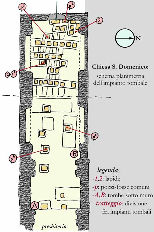 planimetria del sepolcreto - elaborazione